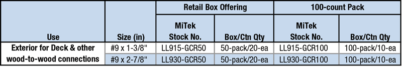 Packaging Options