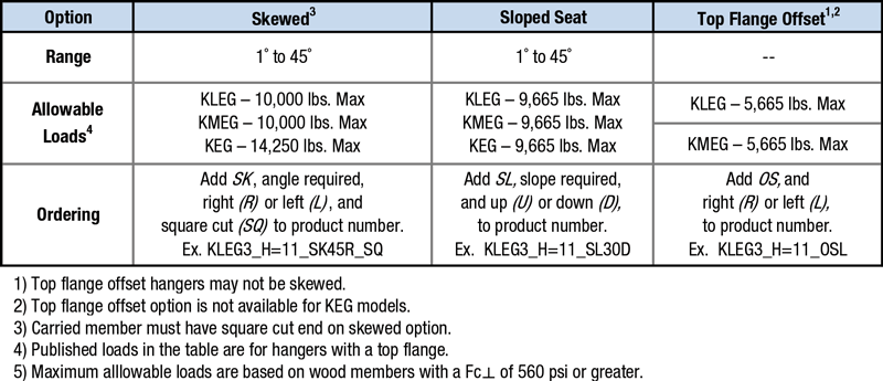 Specialty Options Table