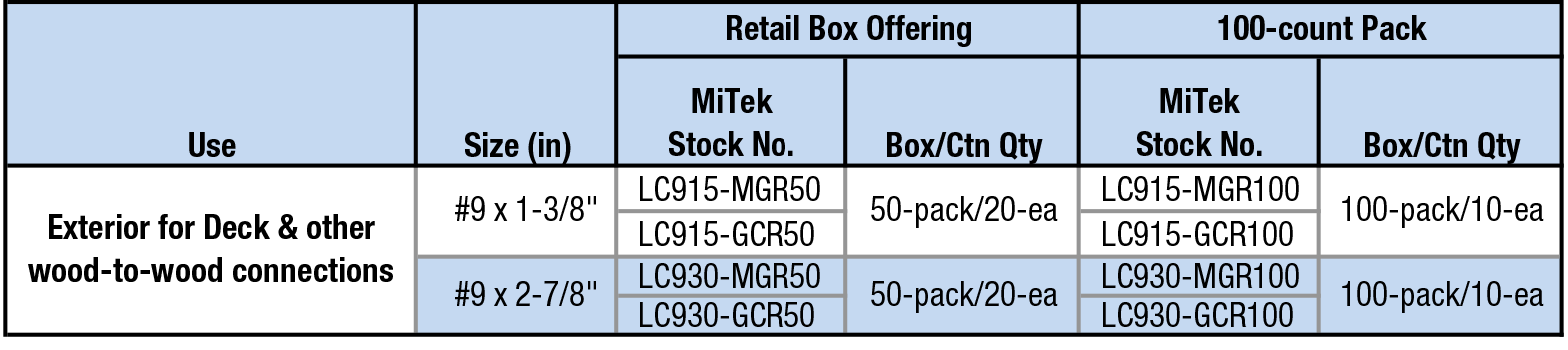 Packaging Options