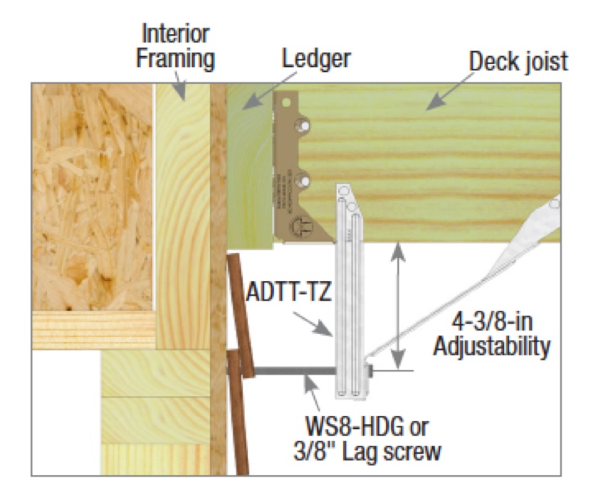 2016-03 New Adjustable Deck Tension Tie fig 1 2016-03 New Adjustable Deck Tension Tie fig 1