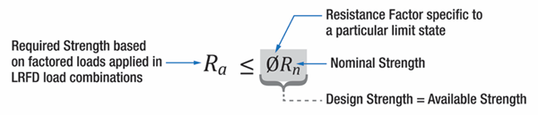 icc-code-lrfd-load-equation